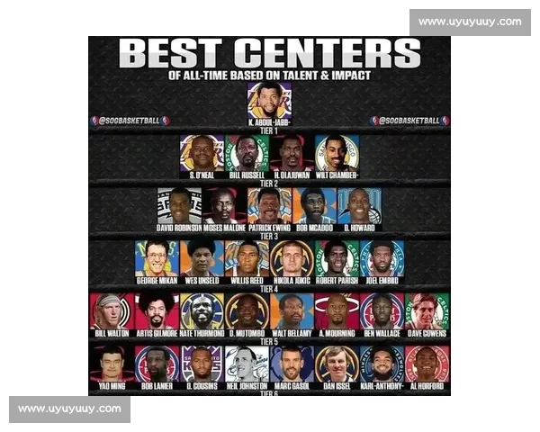 阵容深度大比拼！NBA各队实力排名全揭秘